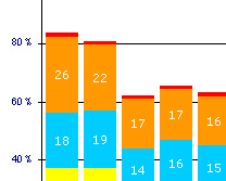 мои графики