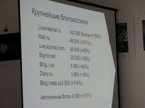 Сервисы для украинских блоггеров