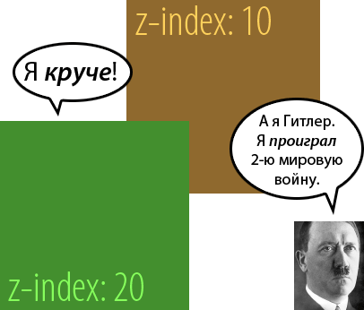 иллюстрация z-index