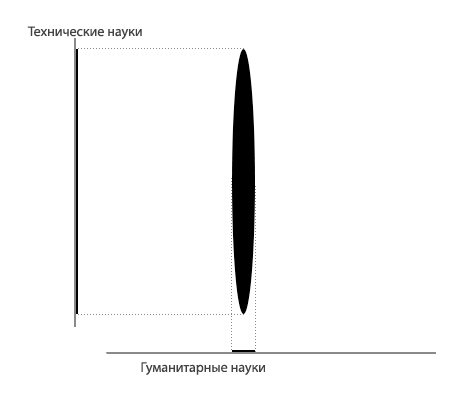 клякса для программиста