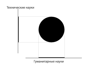гармоничный человек