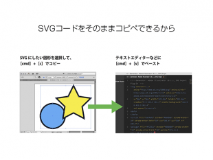 SVGはIllustratorがよい