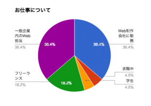 お仕事について