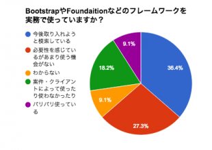 BootstrapやFoundaitionなどのフレームワークを実務で使っていますか？