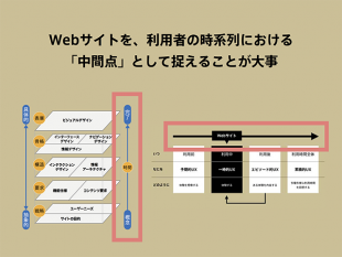 「中間点」としてとらえる