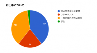 お仕事について