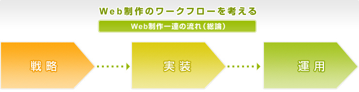 Web制作のワークフローを考える