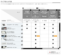 HONDA タイプ早わかり表