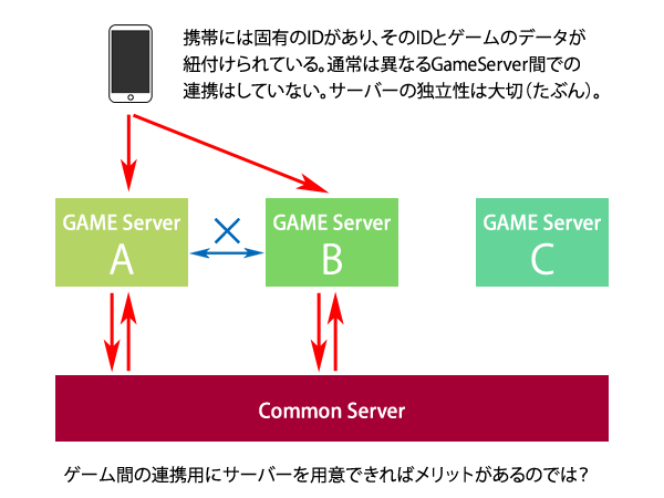 server