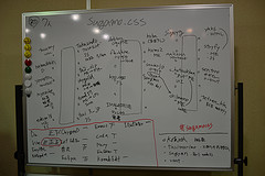 第31回 Sugamo.css 参加者一覧（画像）