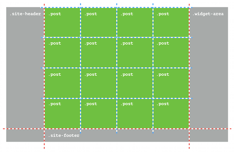 http://css-live.ru/Primer/grid-production/mrh_CSS_grid_fig_01-800w-opt.png