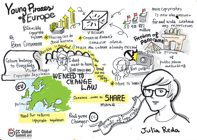 "CCK_Be the Pirates_3" https://flic.kr/p/AuugbU(Graphic recording by Jihyun Lee) by CCKorea. CC-BY 2.0