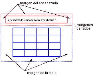 Una tabla con un encabezado encima de ella; ambos tienen m�rgenes y los m�rgenes entre ellas se cierran, como es normal con los m�rgenes verticales.