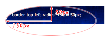 どういう曲線を書くかの図