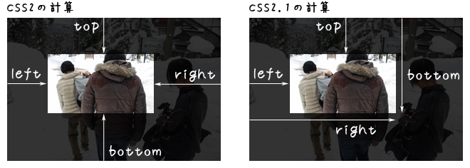 図：四辺の切り出し領域基準の違い