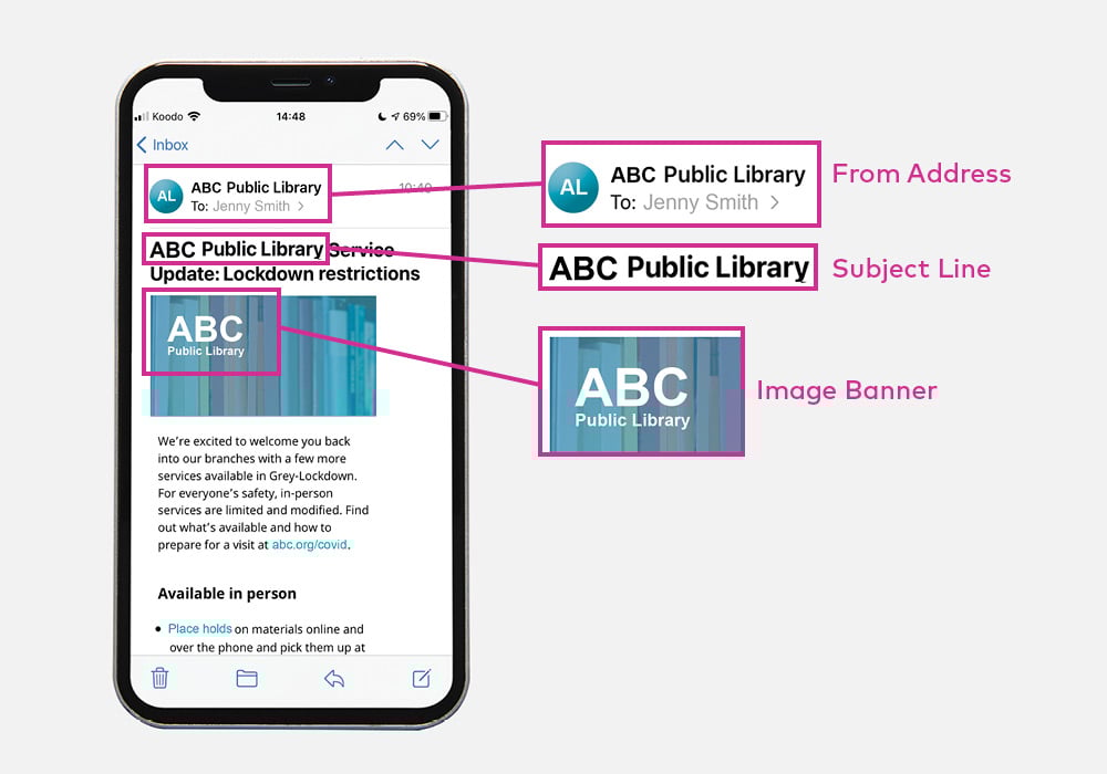 Email Subject Lines Tips and Example Using the Library Name in the Subject Line