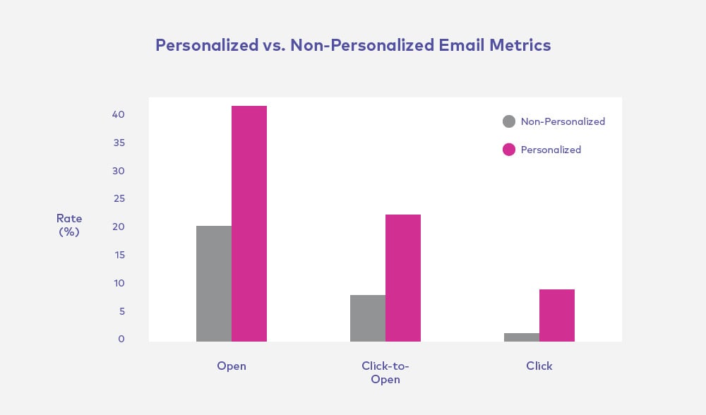 Blog_BiblioEmail-Personalization-CPL-Success