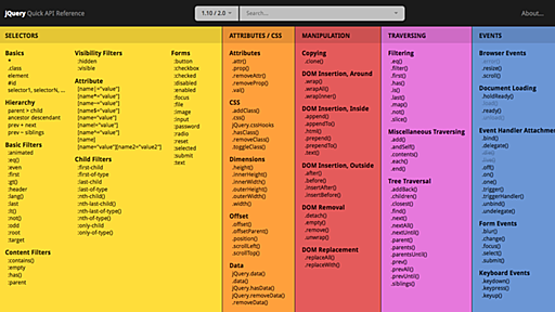 jQuery Cheat Sheet