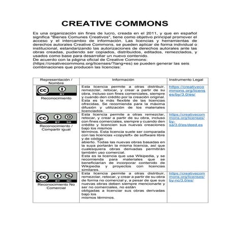 Creative Commons