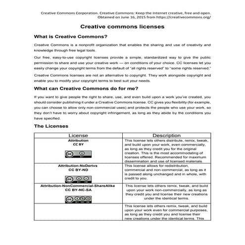 Creative commons licenses