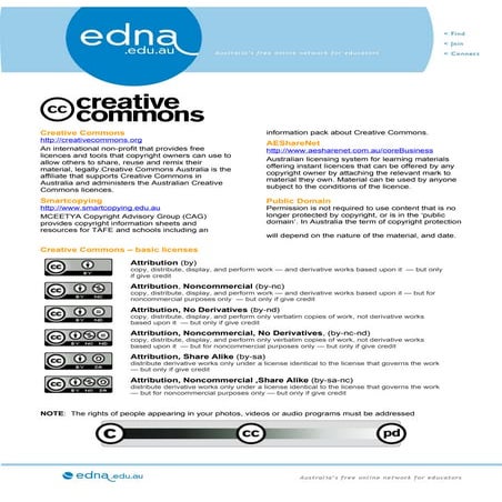 Creative commons handout