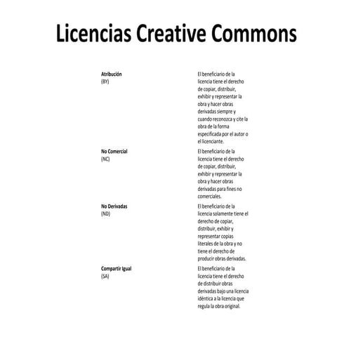 Licencias creative commons