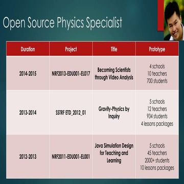 Open source physics specialist sharing with ETD