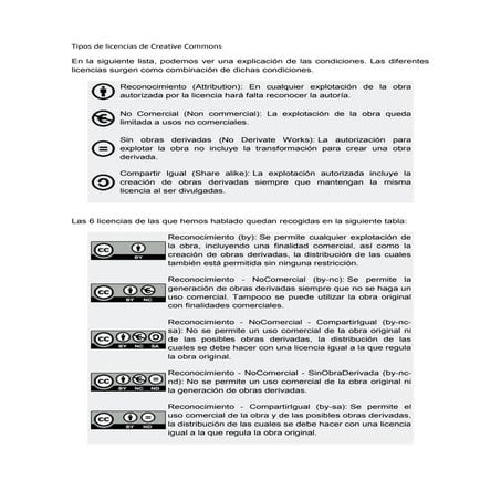 Tipos de licencias de creative commons
