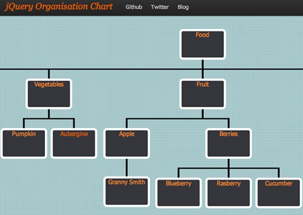jquery-org-chart
