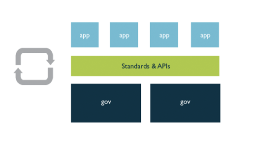 virtuous-platforms1-1 Image by opensource.com