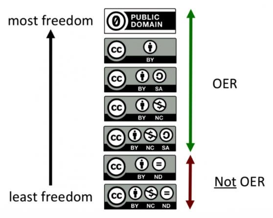 oer_cc-by_license-650x479.png