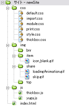 図：ディレクトリ構成