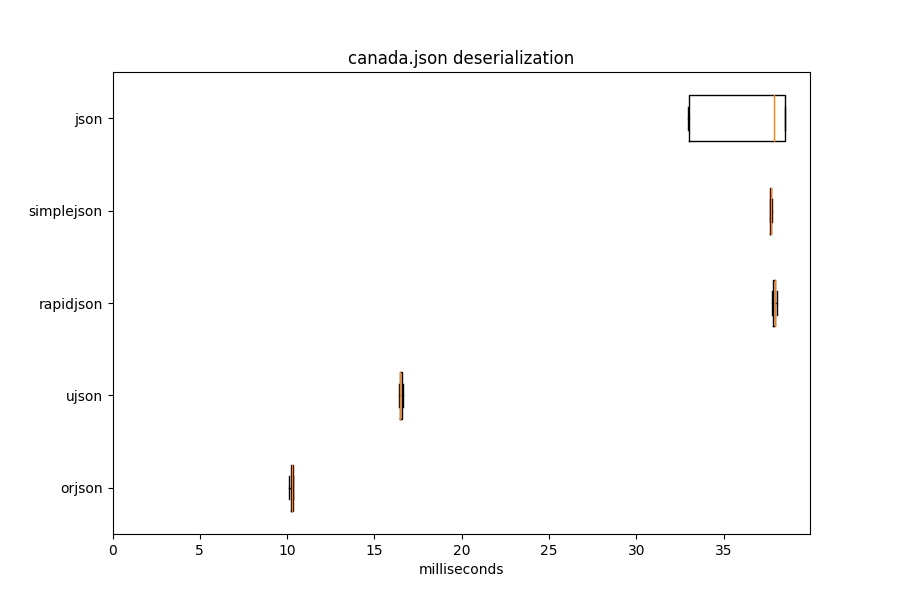canada.json deserialization alt text