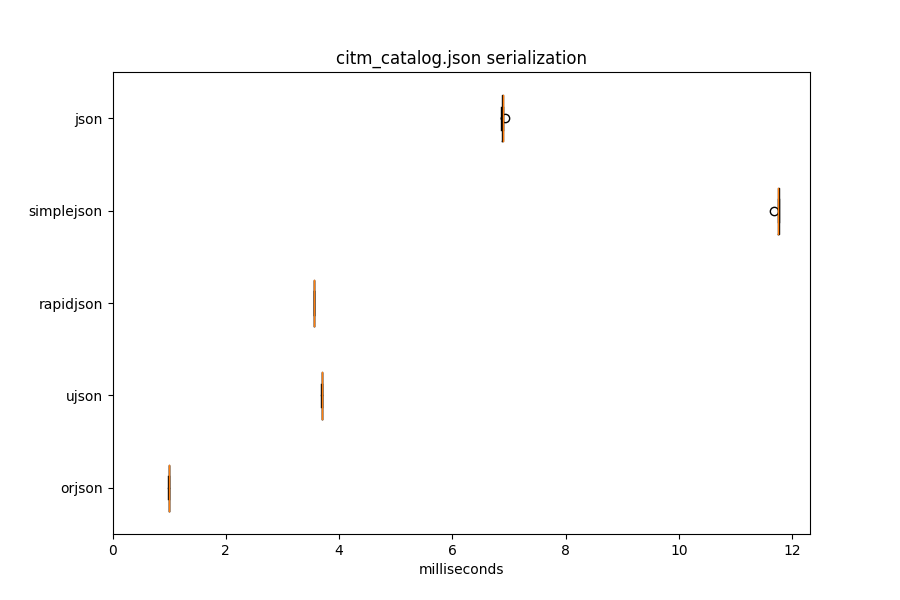 citm_catalog.json serialization alt text