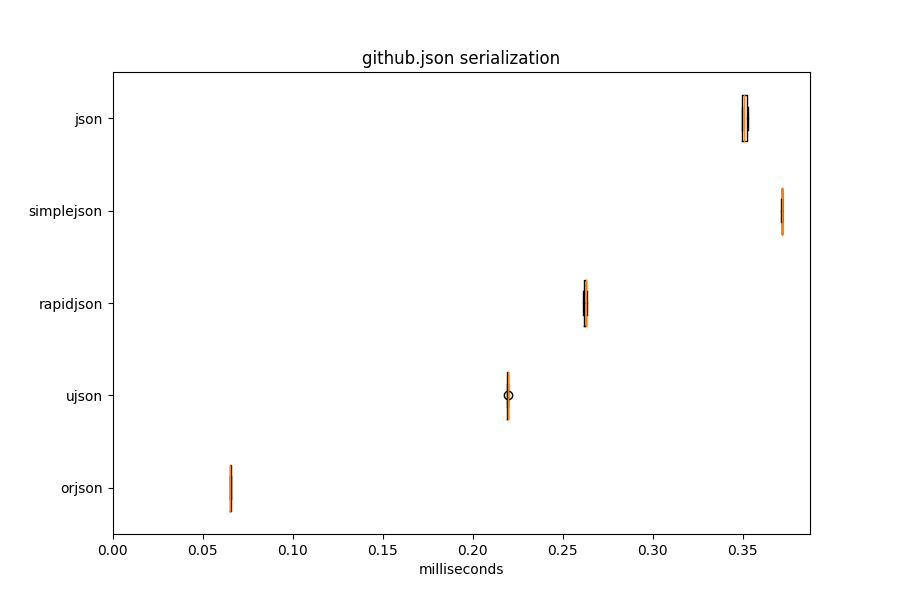 github.json serialization alt text