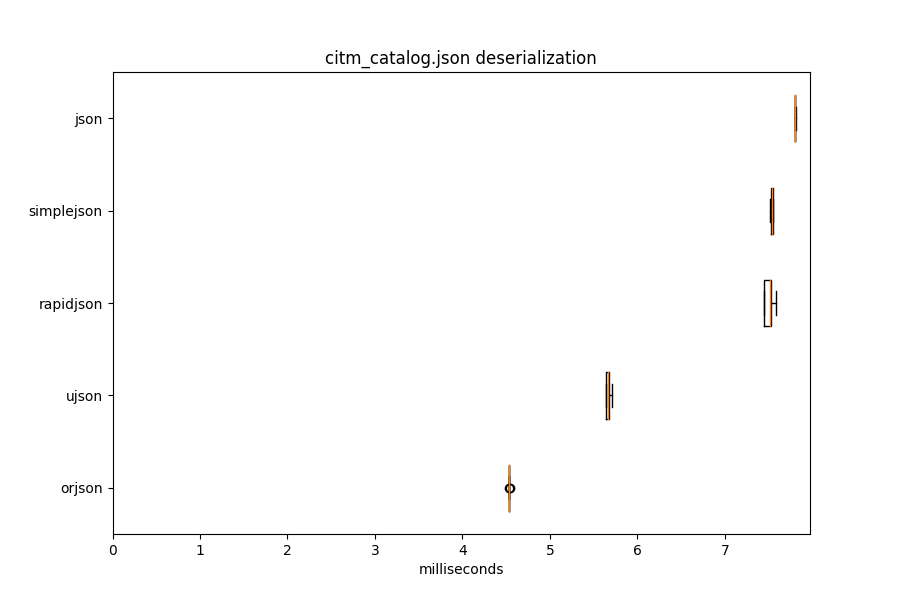 citm_catalog.json deserialization alt text
