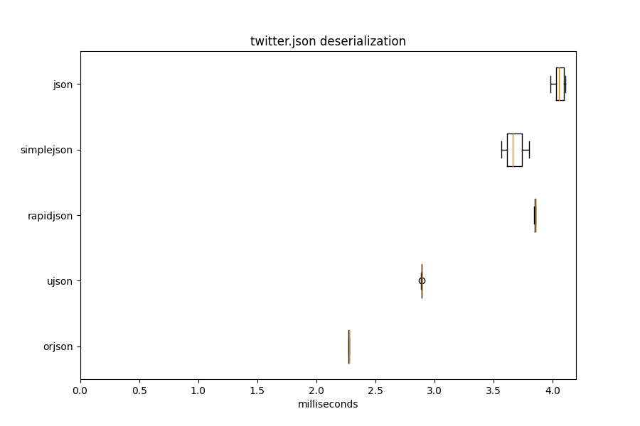 twitter.json deserialization alt text