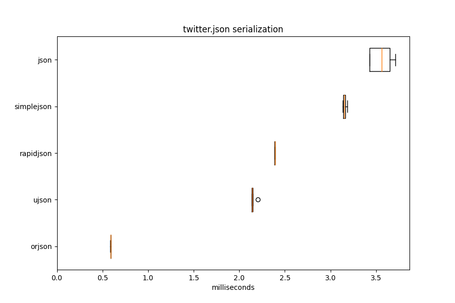 twitter.json serialization alt text