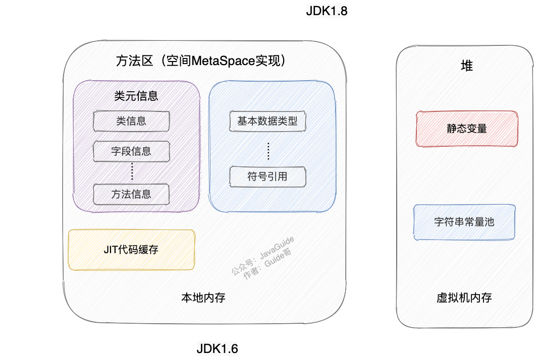 方法区-jdk1.8