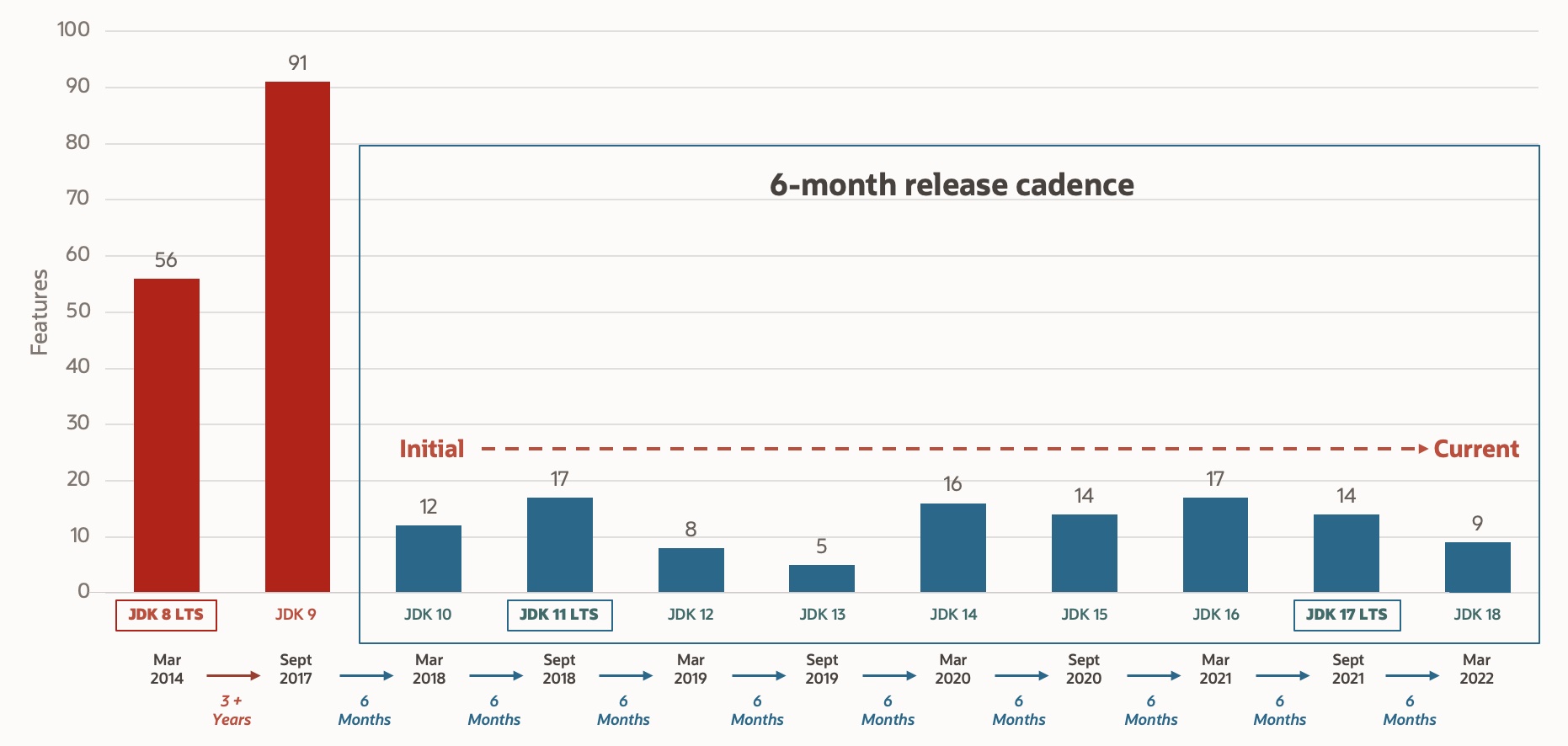 oracle-jdk-release-cadence.jpg