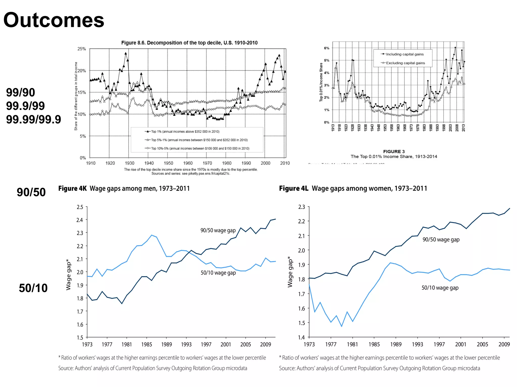Outcomes
99/90
99.9/99
99.99/99.9
90/50
50/10
 