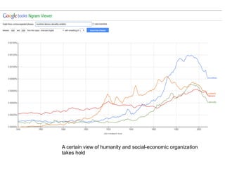 A certain view of humanity and social-economic organization
takes hold
 