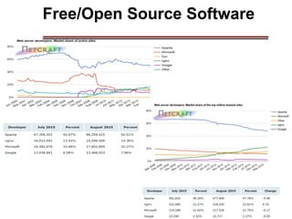 Free/Open Source Software
________________________________________________________________________________________________________________________________________________________________________________________
 