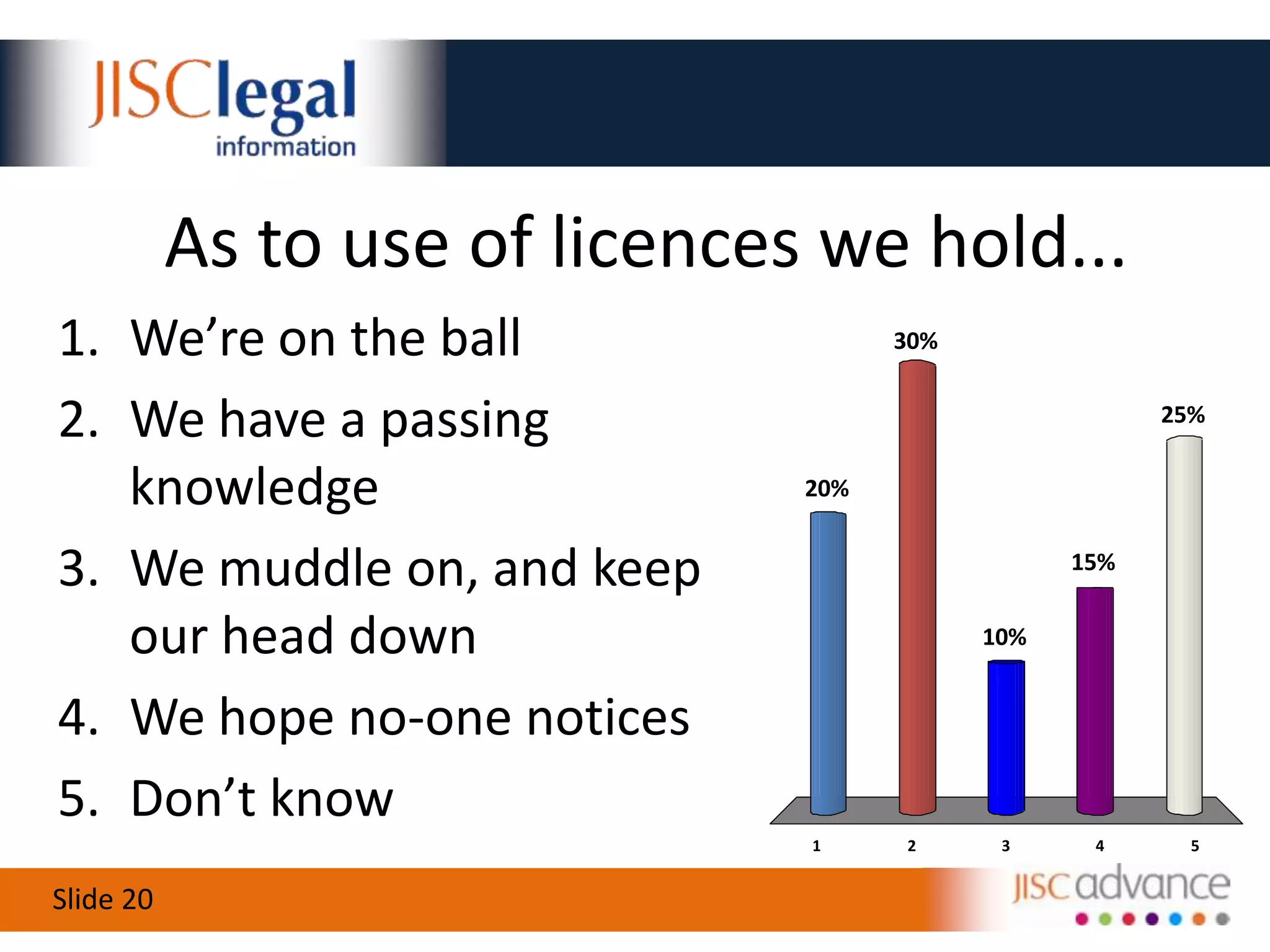 Licensed to InspireTop Tip 5Licences are keyLicences set boundsBlanket licencesNegotiating licences