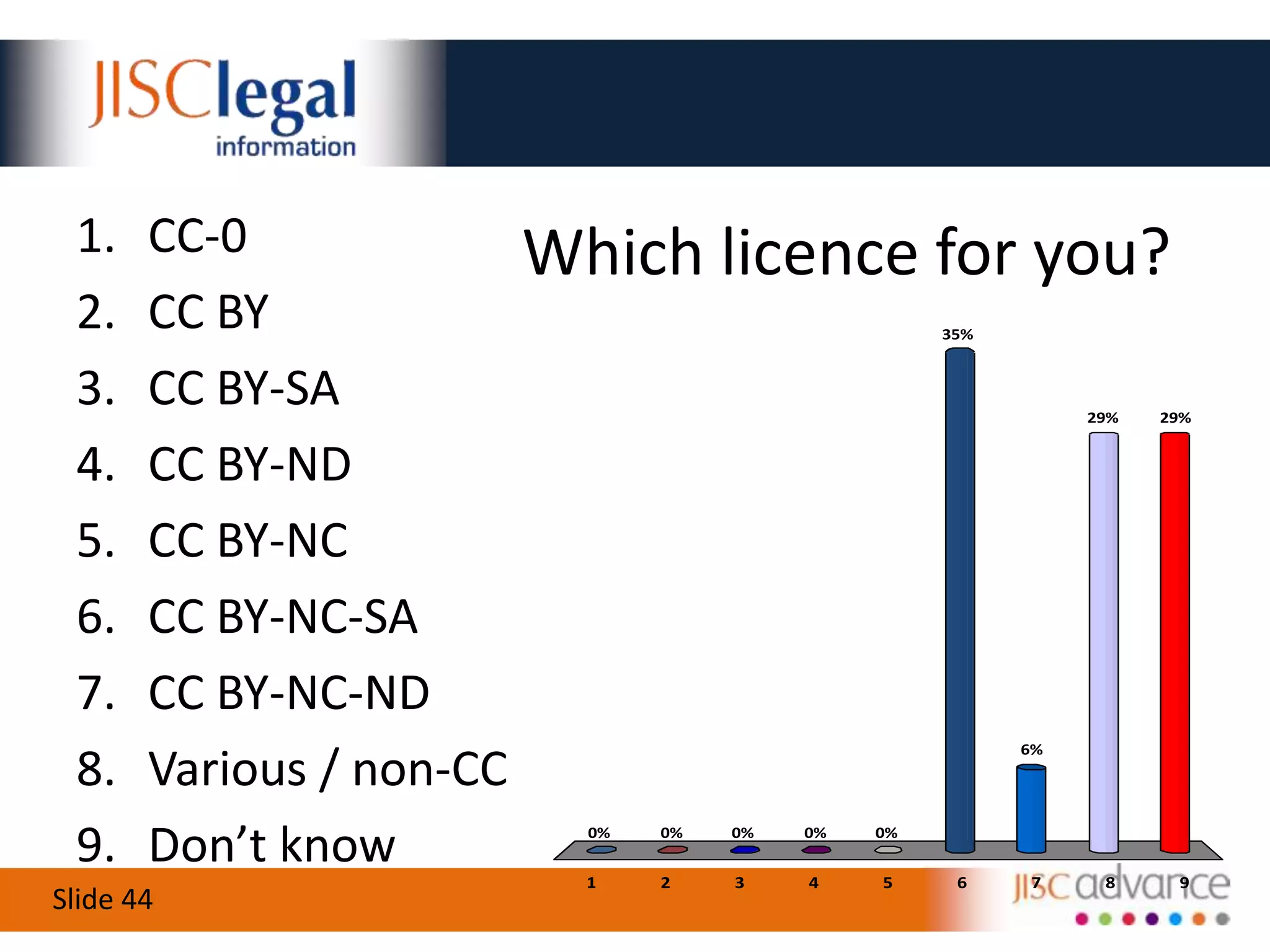 Including Other People’s Stuff in Your OER