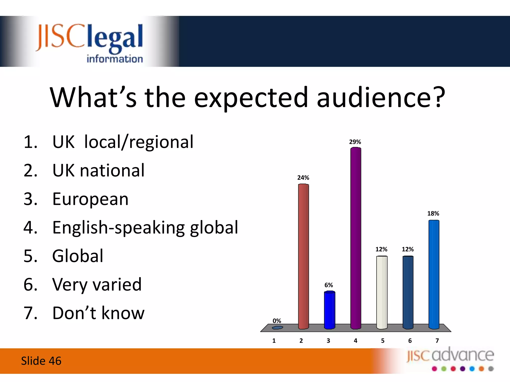 Understanding CC as permissions