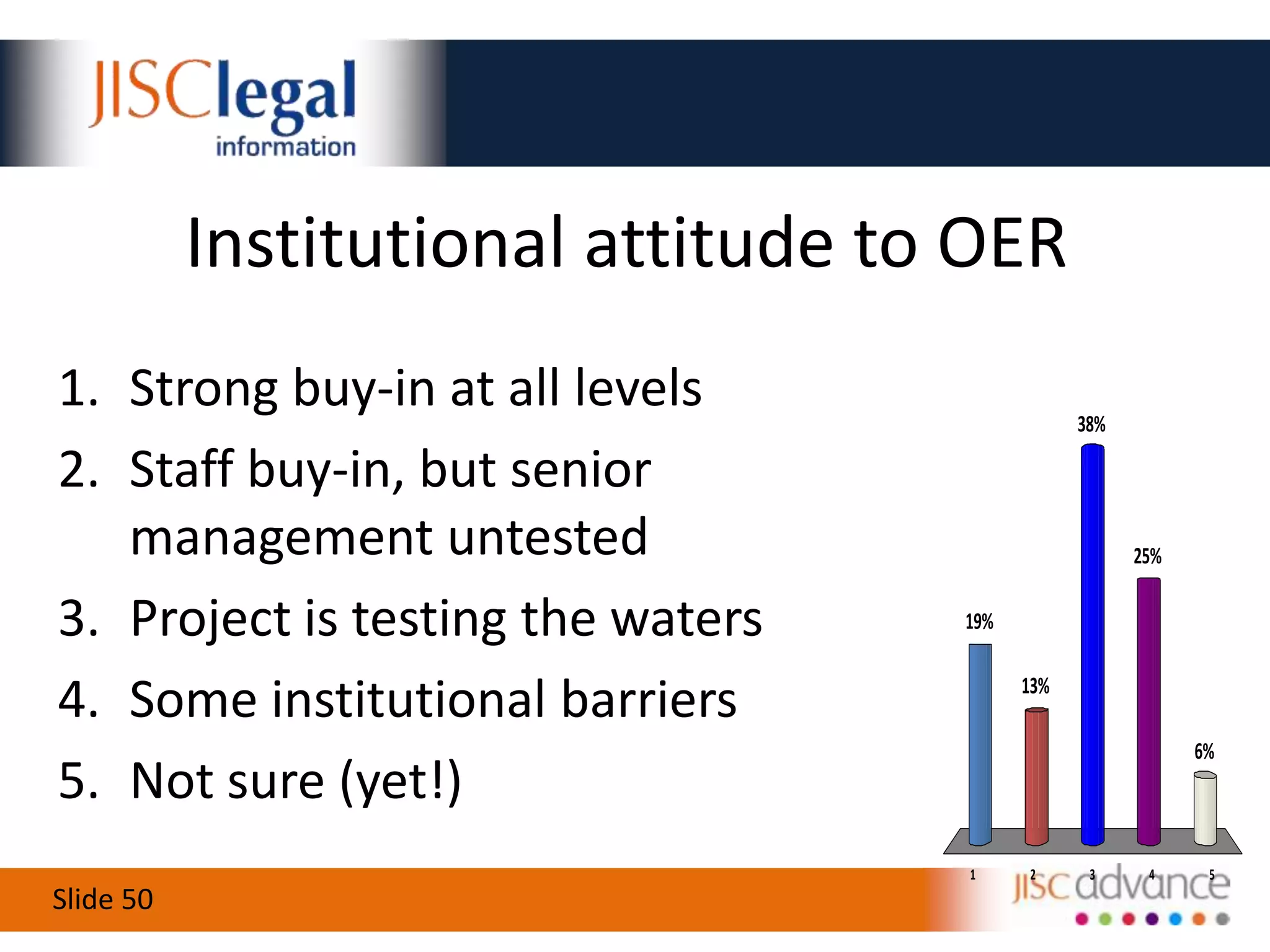 Encouraging open, simple licensingWhat’s the expected audience?UK  local/regionalUK nationalEuropeanEnglish-speaking globalGlobalVery variedDon’t know0