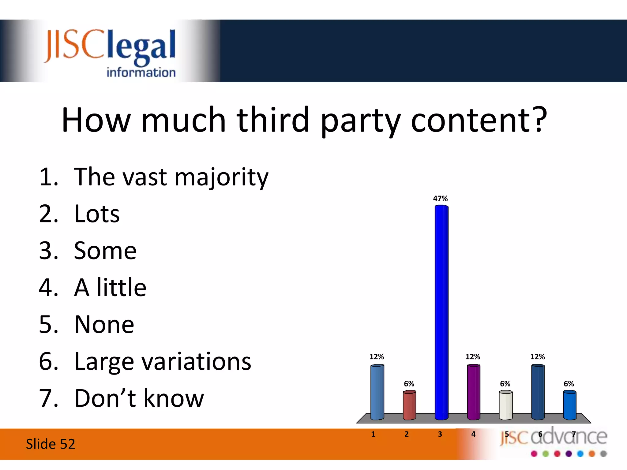 Improved understanding of CCWhat’s Your Attitude to IPR?AnarchistBoundaries need pushedPragmatic, not pedanticConservative & cautiousStrongly risk averseNot sure:00