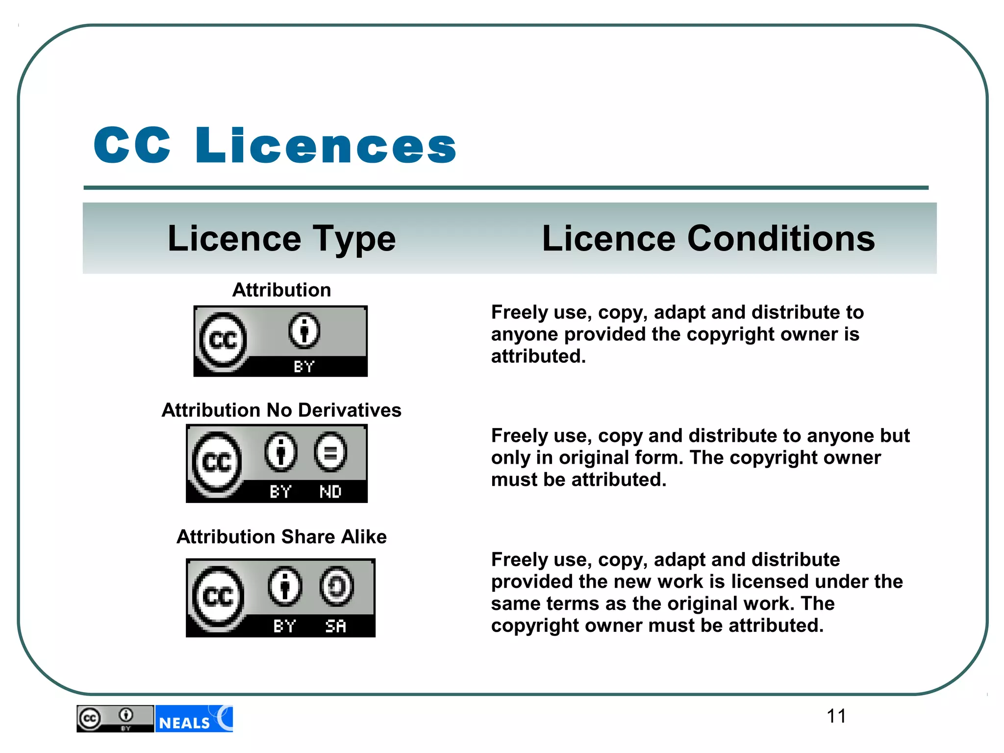 Licence Type Licence Conditions
Attribution
Freely use, copy, adapt and distribute to
anyone provided the copyright owner is
attributed.
Attribution No Derivatives
Freely use, copy and distribute to anyone but
only in original form. The copyright owner
must be attributed.
Attribution Share Alike
Freely use, copy, adapt and distribute
provided the new work is licensed under the
same terms as the original work. The
copyright owner must be attributed.
11
CC Licences
 