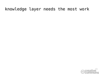 18
knowledge layer needs the most work
 